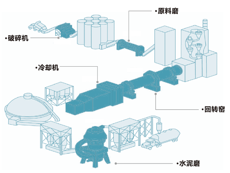 水泥設備潤滑油