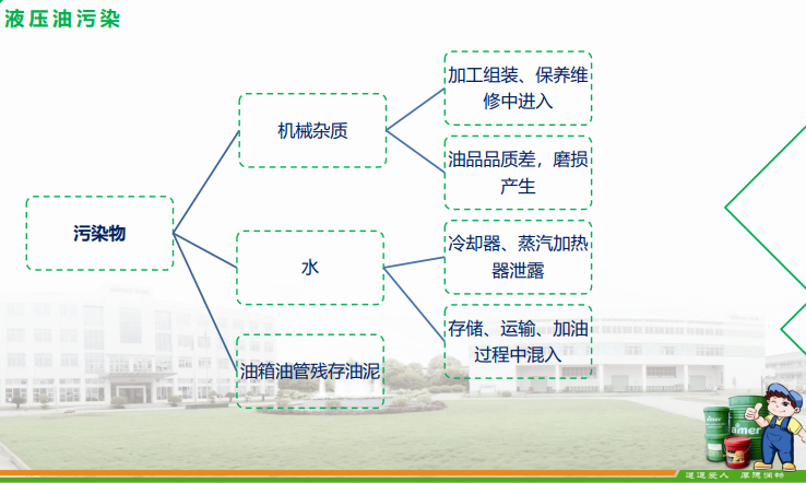 防銹抗磨液壓油