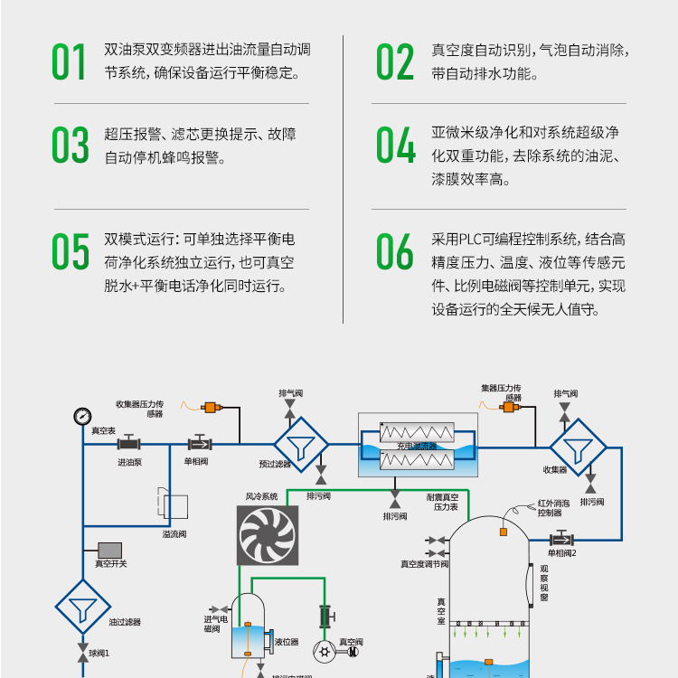 真空平衡電荷一體式凈油機(jī)