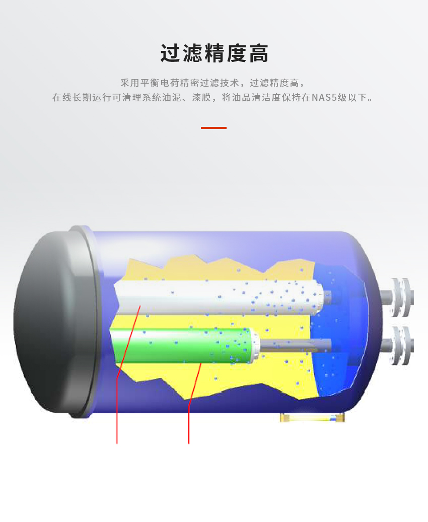 聚結(jié)平衡電荷一體式凈油機